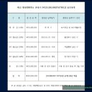 한성  태양광발전소 이미지