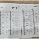 성주초등학교 | 창원초등어학원 아이의 영어 자신감, 더 이상 걱정마세요