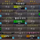 진홍운수 Daum카페