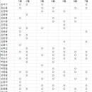 대구 7월 모임 후기 이미지