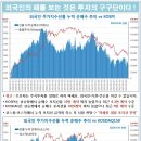 9월 26일 글로벌 금리&부동산 인덱스 이미지