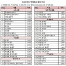 브로트아트