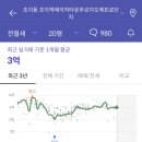 초지역(서해선) 이미지