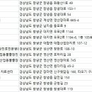 김수의과동물병원 이미지