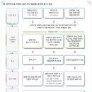 대응상사 이미지
