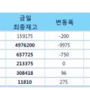 고철비철시세동향및LME.국제원자재가격동향 7월17# 이미지