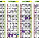 1174회차 OMG 로또 추천번호 당첨 결과