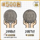 수집뱅크회현점 | 희귀동전 가격표 완벽 정리 (2026년 최신 시세)