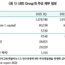 Credit Suisse 인수 이후 UBS의 현황 및 과제 이미지