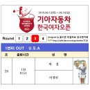 제33회 한국여자오픈 골프선수권대회 3R 조편성 이미지