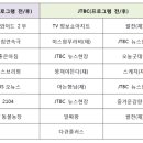 월계농장 이미지