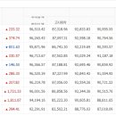 3월15일 천아아산금매입시세 입니다 이미지