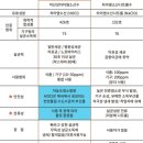 신나는하늘땅태권도 네이버블로그