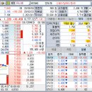 (주)유니셀 이미지