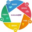 성진자원 이미지