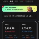 대성자동차공업(주)제2공장 | [국내 주식] 오늘의 시황 : 삼성전자 57조 '역대급 잭팟' 터졌는데.. 코스피 왜 주춤?