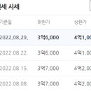 사이동 현대2차아파트 이미지