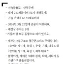 애월타운하우스 민박 이미지