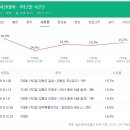 강원도국수