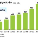 쉼표약국 이미지