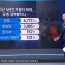 전기차 화재에 대해 한말씀 드려봅니다. 이미지