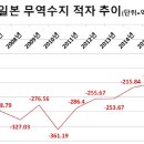대일무역산업 이미지