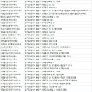 TS공인중개사사무소 이미지