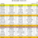 해드림요양원 이미지