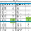 2023년 5월 04일 (목) 69팀 (당번시간변경) 이미지