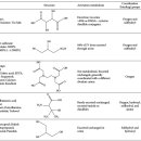 Re: Chelation: Harnessing and Enhancing Heavy Metal Detoxification—A Review 이미지