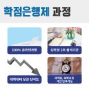 산업안전산업기사 응시조건 맞추고 빠르게 취득하자~! 이미지