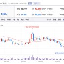 넷마블엔투(주) 이미지