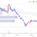 중앙화학무역(주) 이미지