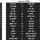 맨유 에반 퍼거슨 이미지