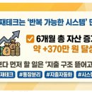 원시스템 | 월급 재테크 6개월 리포트｜통장 잔고 13만 원에서 시스템을 만든 후기