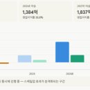 유진씽크 | 씨어스 주가 조정은 매수 기회? 씽크 3만 병상·UAE 본계약·FDA 승인 3가지 카탈리스트 점검