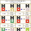 63괘 수화기제괘(水火旣濟卦, ䷾ )6. 효사-이효, 소상/ChatGPT'엄벌',미국대선,파리올림픽,국제 분쟁,피의 땅,국제이주기구, 이미지