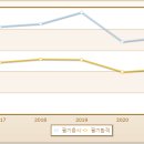 미용사 자격증 실기 - 메이크업 이미지