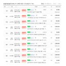 광교둥지252-4800공인중개사사무소 이미지