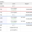 (주)디제이에프 이미지