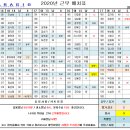 [09월 27일 일요일 근무배치표] 이미지