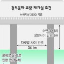 한겨레공사