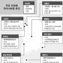 2007년부터 우려됐던 차이나타운 문제 - 대한민국의 다문화는 그냥 "중국화"하겠다는 소리. 이미지