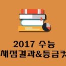 양지참수학