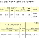 군자주공13단지 이미지
