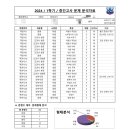 평촌중학교 앞 이미지