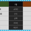 동원미용실 - 성동구 | 동원미용실
