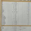 효원동물병원 | 다사다난했던 뒤늦은 4월 이야기