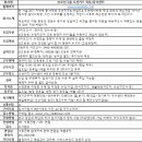 오션키즈강서센터 이미지