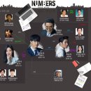 웨이브 독점 넘버스 빌딩숲의 감시자들 등장인물 정보 1화 후기